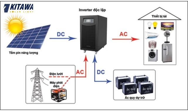 Pin lưu trữ được sử dụng trong hệ thống điện mặt trời