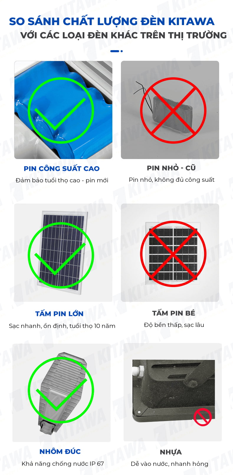 So sánh chất lượng đèn năng lượng mặt trời