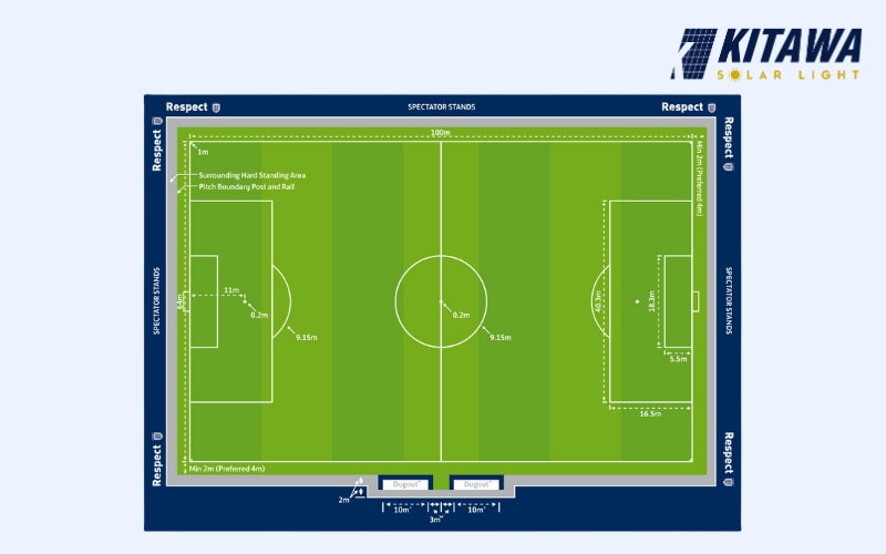 Chọn đèn phù hợp với kích thước sân bóng đá