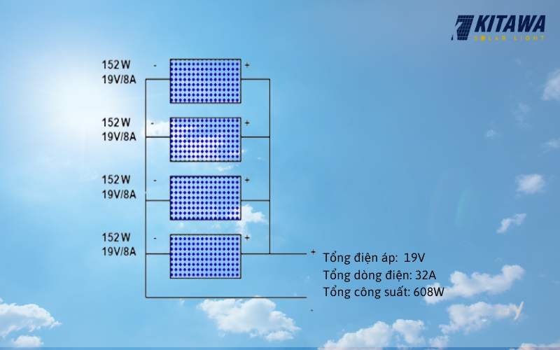 Đấu nối tấm pin năng lượng mặt trời kiểu song song