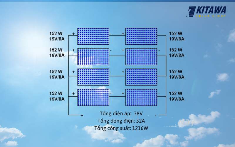 Đấu nối tấm pin mặt trời hỗn hợp