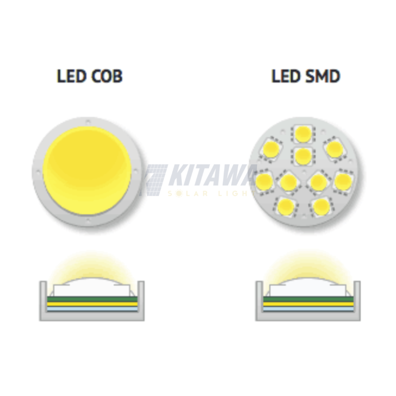 Clip led đèn năng lượng mặt trời