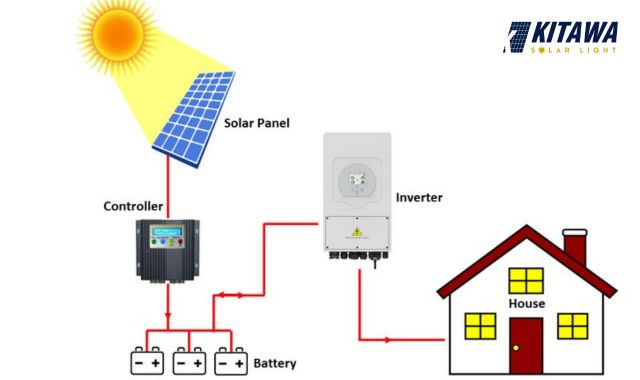 Bộ chuyển nguồn Inverter trong hệ thống điện mặt trời