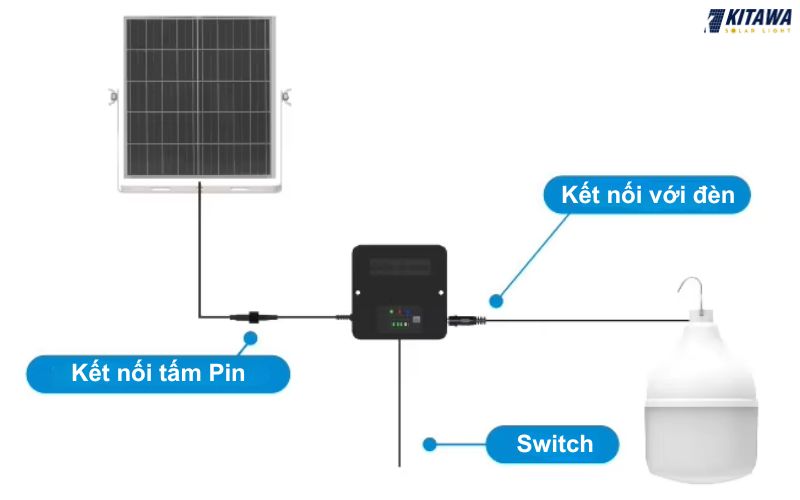 đèn bulb năng lượng mặt trời 120W