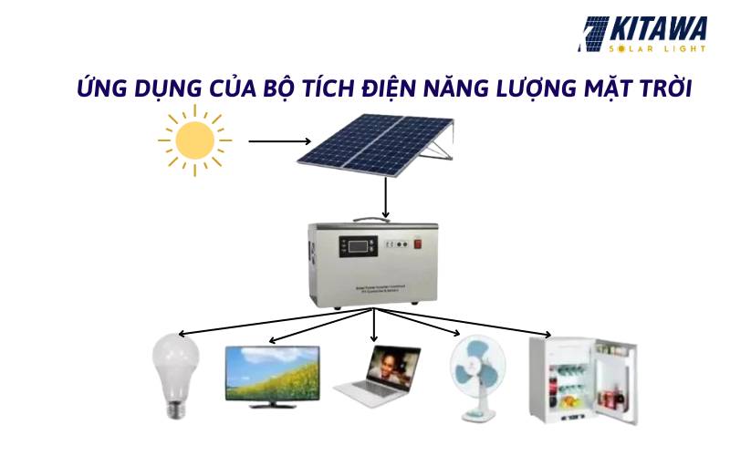 Những ứng dụng của bộ tích điện năng lượng mặt trời