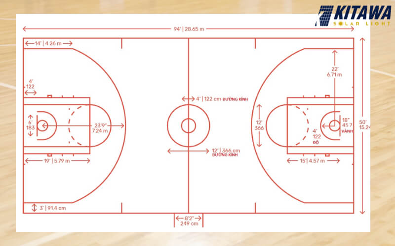 Kích thước sân bóng rổ tại các giải đấu chuyên nghiệp NBA, NCAA
