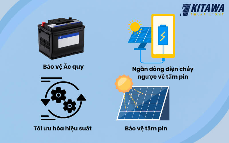 Những tính năng nổi bật của bộ điều khiển sạc pin năng lượng mặt trời