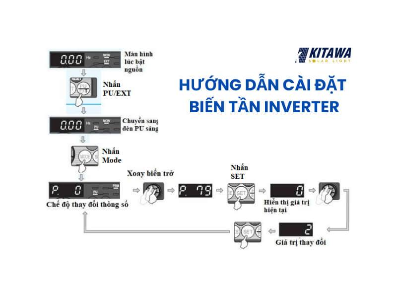 cài đặt biến tần inverter
