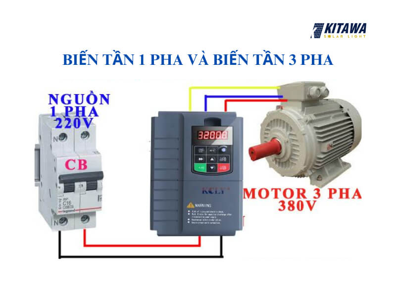 biến tần inverter
