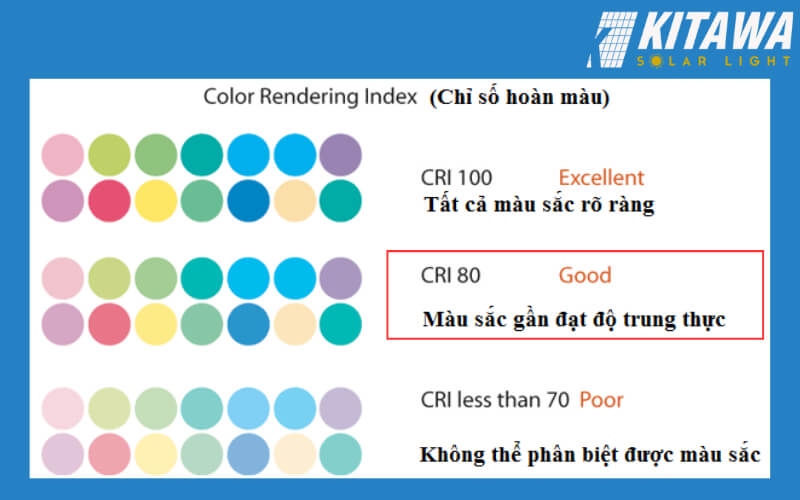 Cách chọn đèn sân Tennis có chỉ số hoàn màu CRI trên 80
