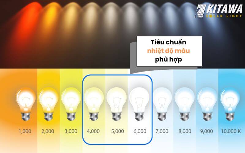 Cách chọn đèn sân bóng rổ dựa trên tiêu chuẩn nhiệt độ màu