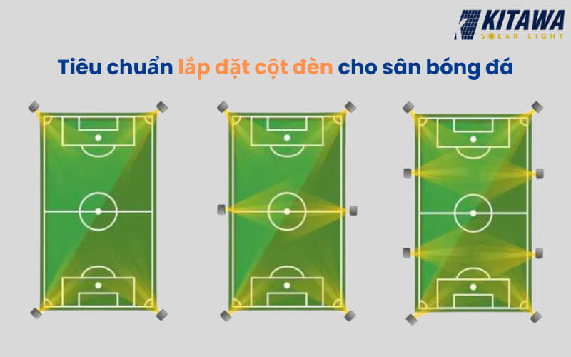 Tiêu chuẩn lắp đặt cột đèn chiếu sáng sân bóng đá