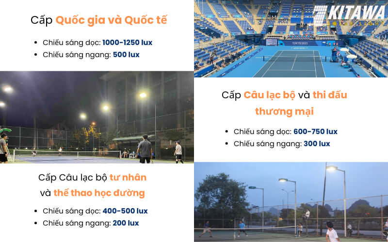 Tiêu chuẩn cường độ ánh sáng khi chọn đèn sân Tennis