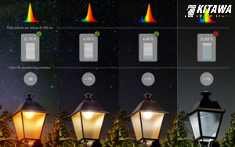 Cách đo chỉ số hoàn màu CRI