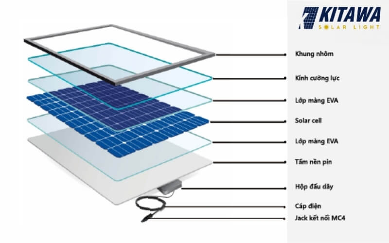 Cấu tạo pin năng lượng mặt trời