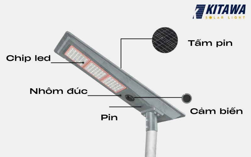 Cấu tạo và nguyên lý hoạt động của đèn năng lượng mặt trời