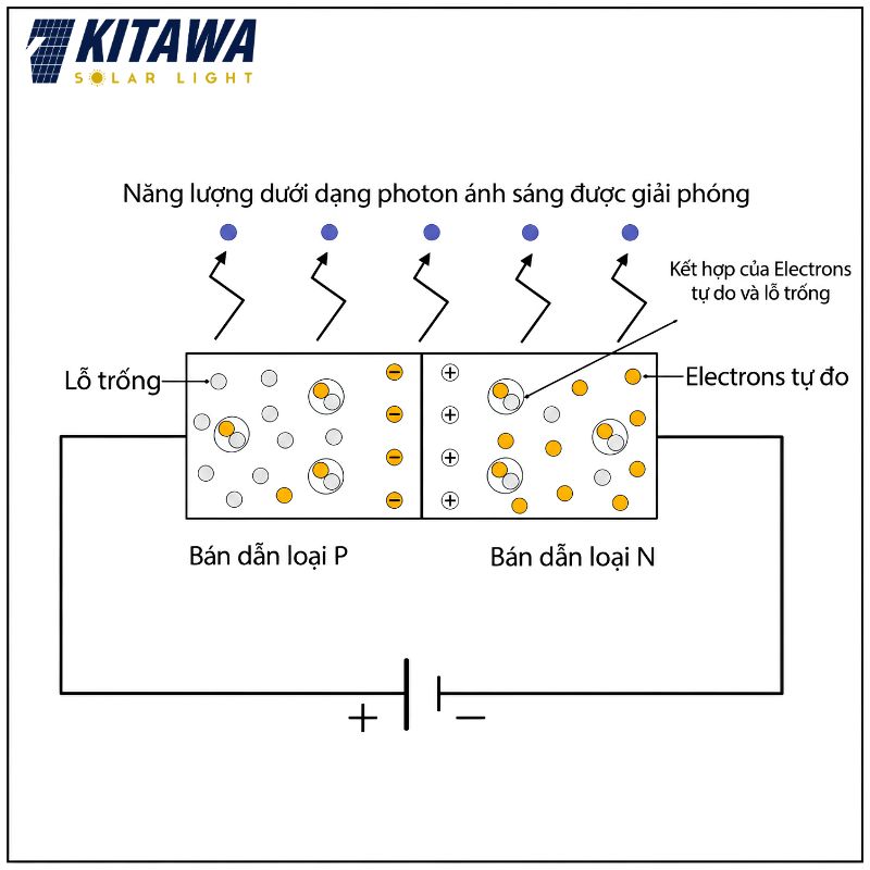 Nguyên lý hoạt động chip LED DIP