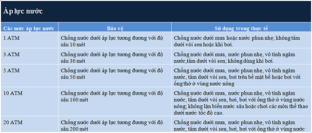 Chỉ số chống nước theo tiêu chuẩn ATM