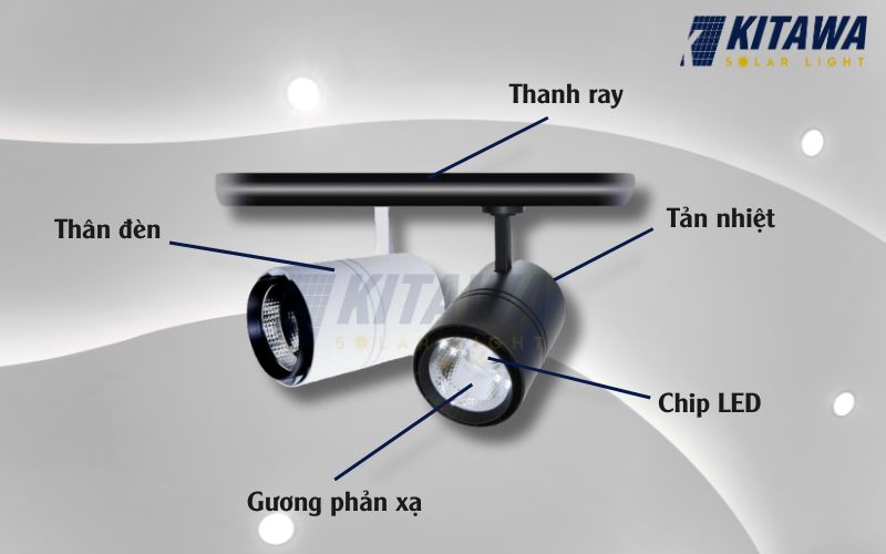 Cấu tạo chi tiết của đèn LED rọi ray