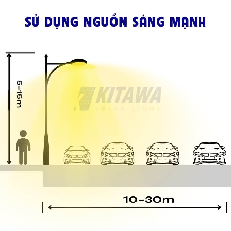 Góc chiếu sáng của đèn lan tỏa rộng