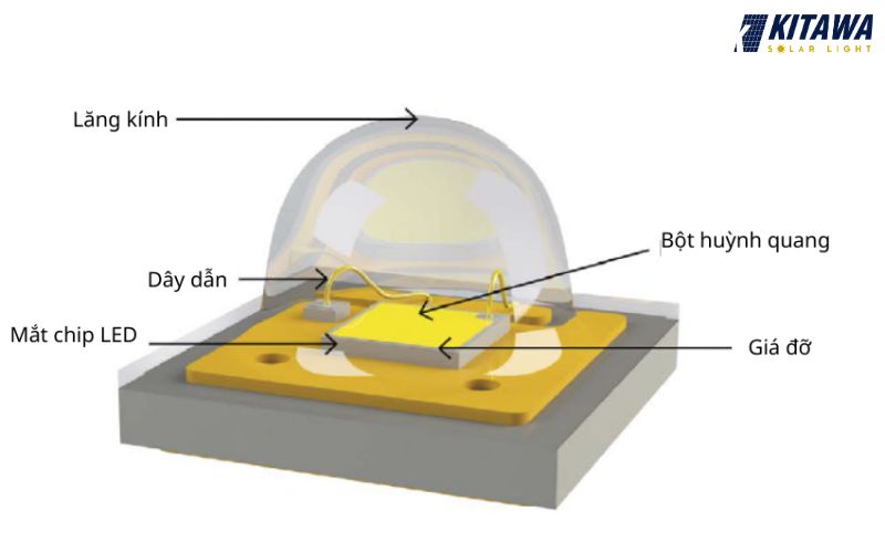 cấu tạo chip led