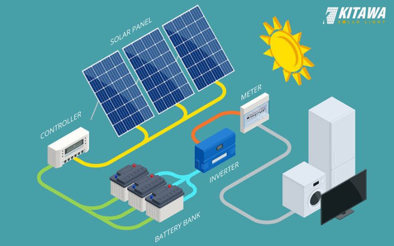 Cơ chế hoạt động của điện năng lượng mặt trời