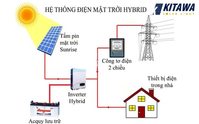 Hệ thống điện mặt trời hybrid là gì