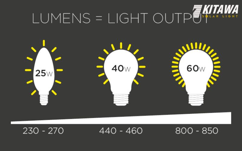 Quang thông là gì?