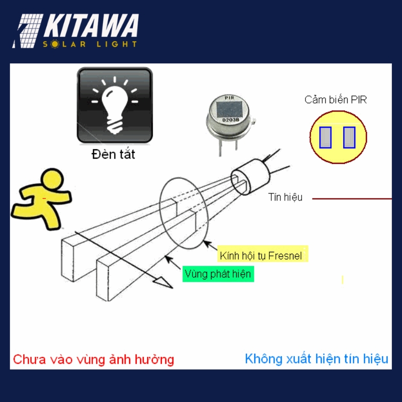 Nguyên lý hoạt động của cảm biến PIR