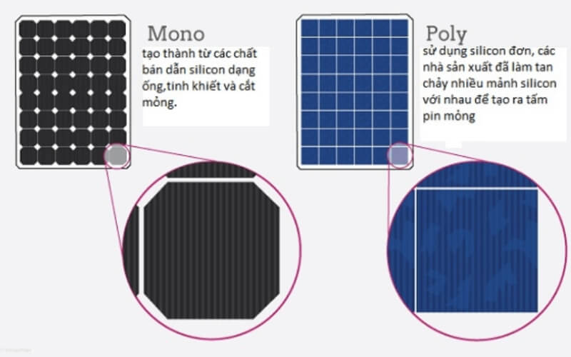 Phân biệt tấm pin mặt trời Mono và Poly