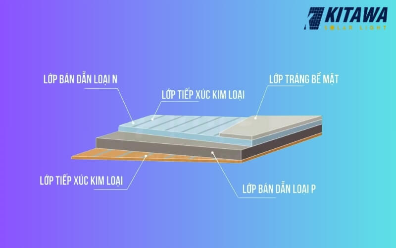 Pin năng lượng mặt trời hoạt động trên hiệu ứng quang điện