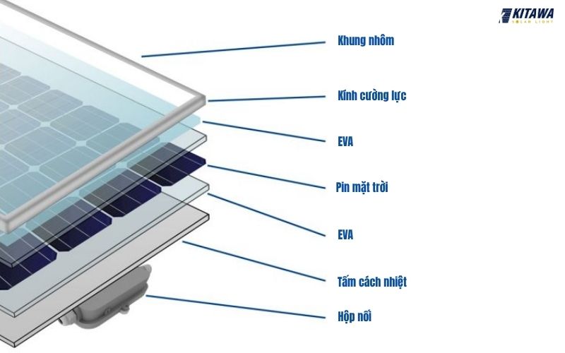 Pin Poly được cấu thành từ nhiều bộ phận khác nhau