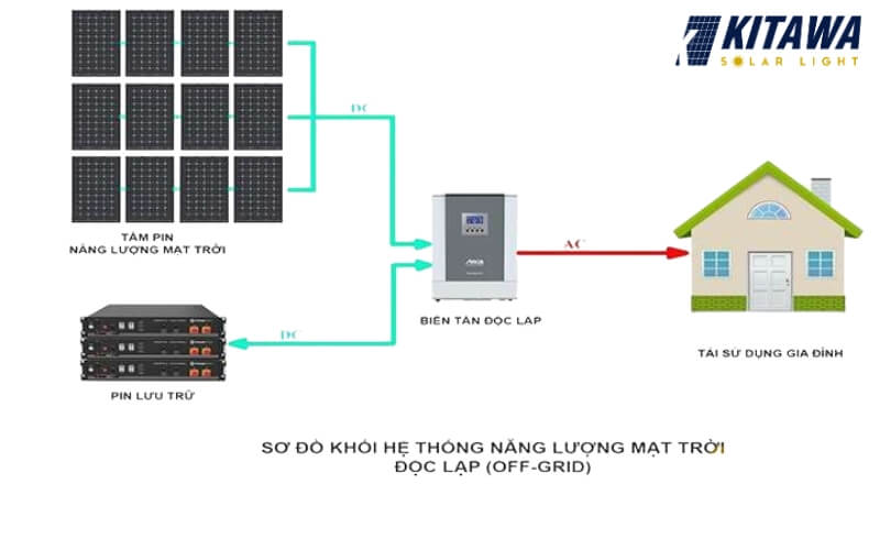 Sơ đồ hệ thống điện mặt trời độc lập