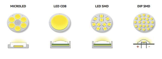 Sự khác biệt giữa đèn led COB và led SMD