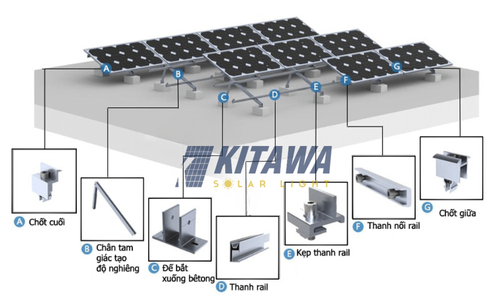 Chi tiết vị trí lắp đặt pin mặt trời trên bê tông.