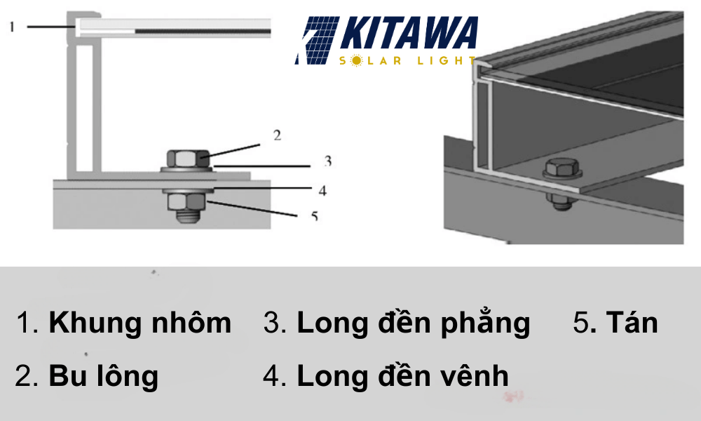 Chi tiết vị trí bắt, siết bu lông tấm pin mặt trời trên mái tôn.