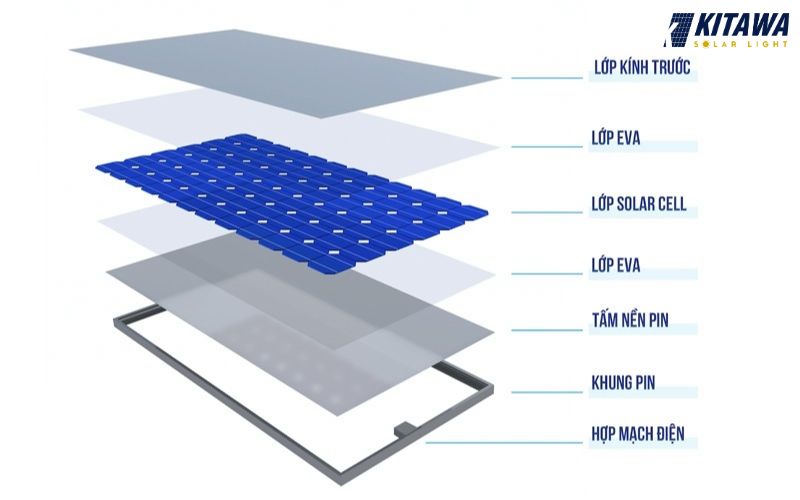 cấu tạo pin năng lượng mặt trời