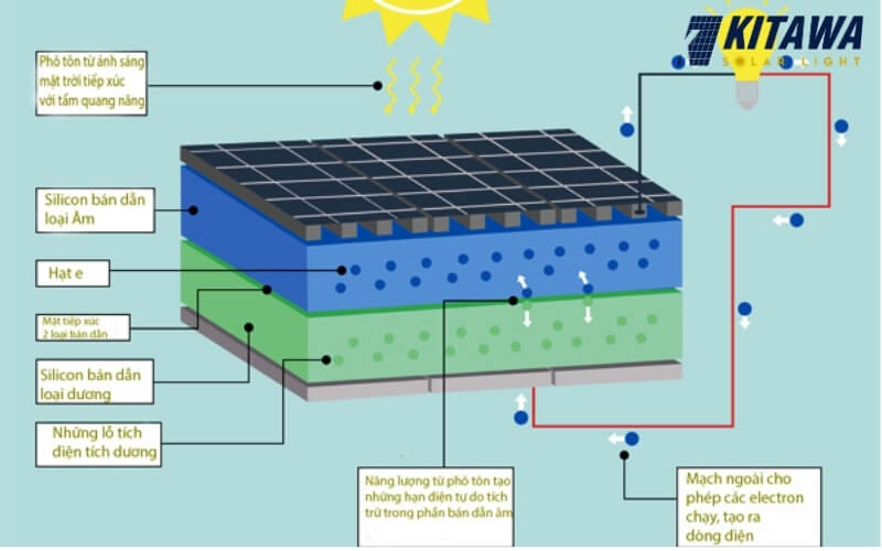 Tế bào quang điện của tấm pin
