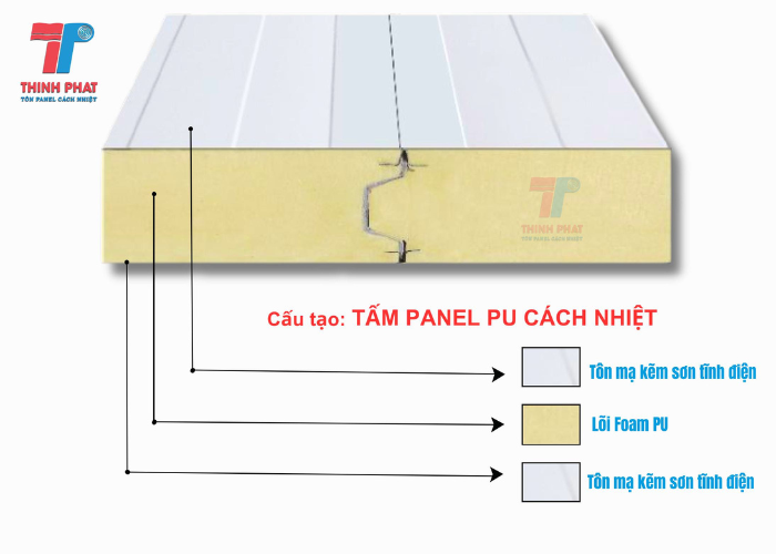 tấm panel cách nhiệt