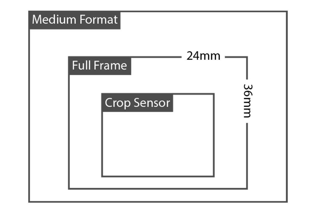 thong-so-quay-4k-crop