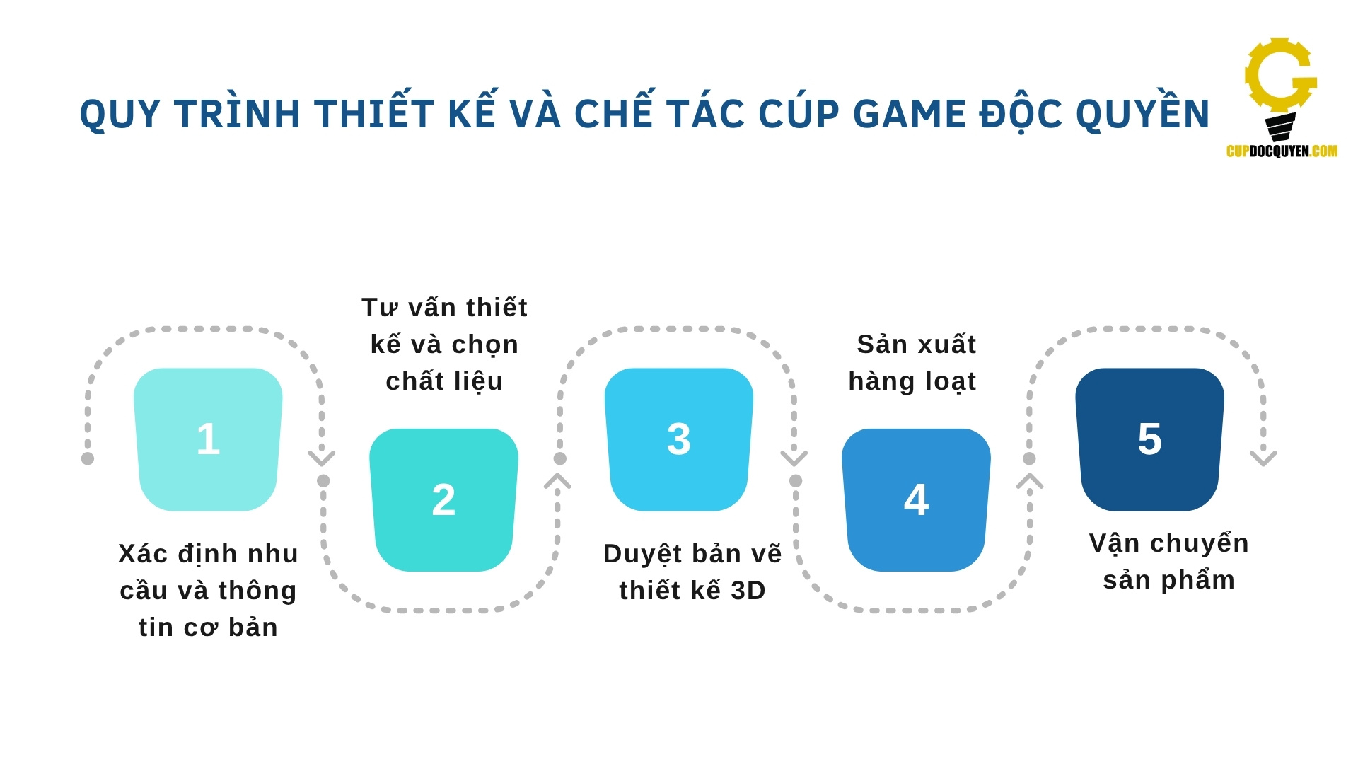 cup-game-thiet-ke-rieng