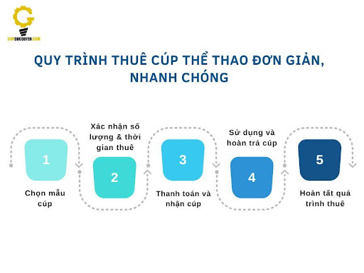 Dich-vu-thue-cup-the-thao