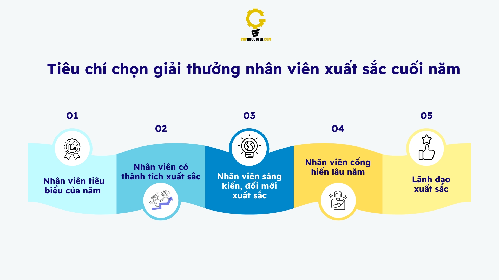 giai-nhan-vien-xuat-sac-cuoi-nam