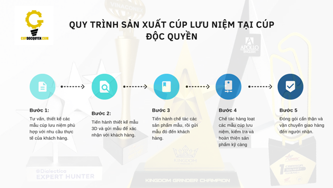 Quy trình làm cúp lưu niệm tại đà nẵng