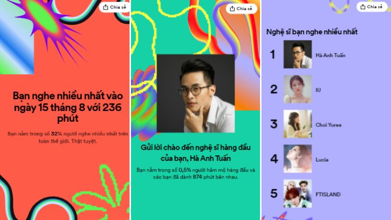 Trao giải và vinh danh nghệ sĩ