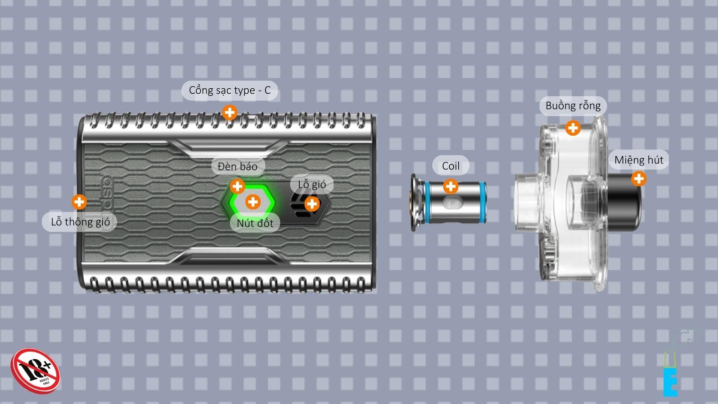 thành phần cloudflask 3