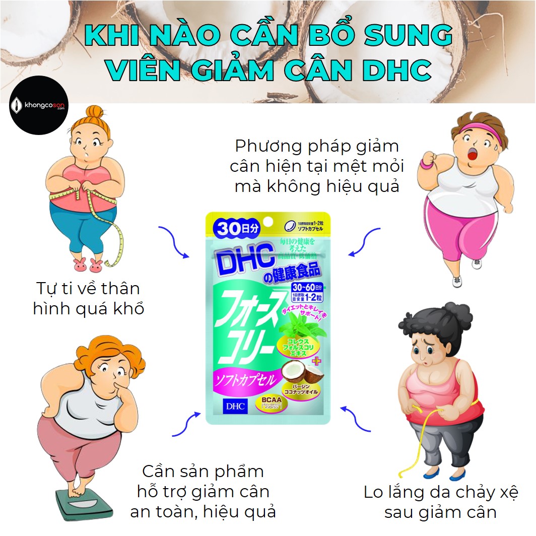 Viên Uống Giảm Cân DHC Forskohlii Soft Capsule Nhật Bản