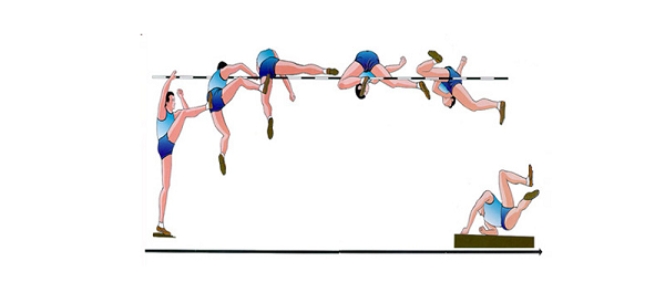 Kỹ thuật nhảy kiểu úp bụng