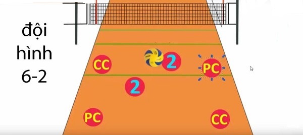 Sắp xếp cùng đội hình 6-2