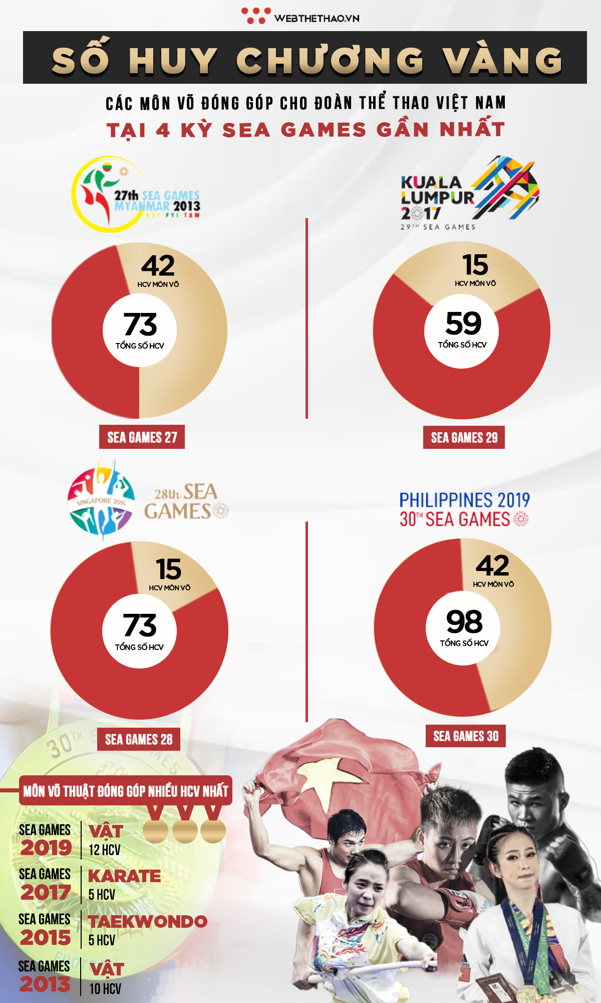 Các môn Võ ở SEA Games 31 - "mỏ vàng lịch sử" cho Thể thao Việt Nam?